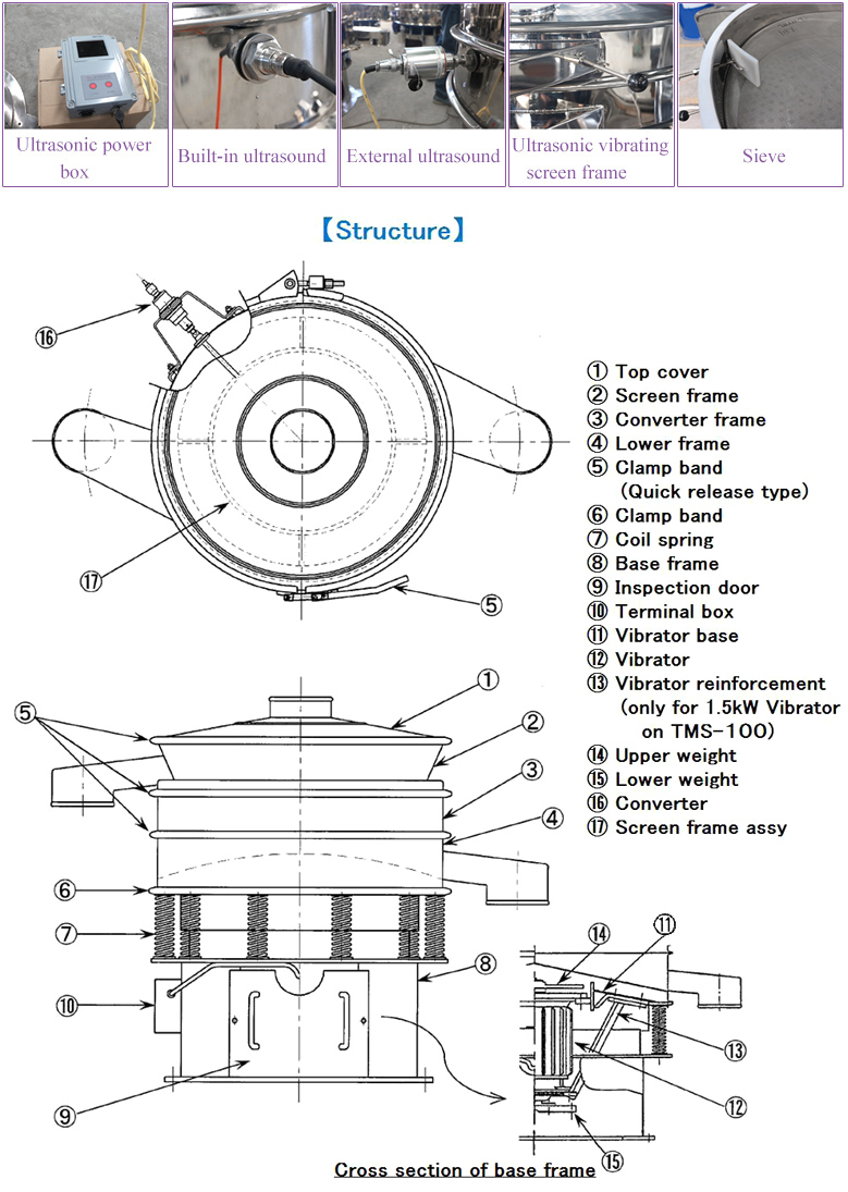 Structure of ultrasonic vibrating screen