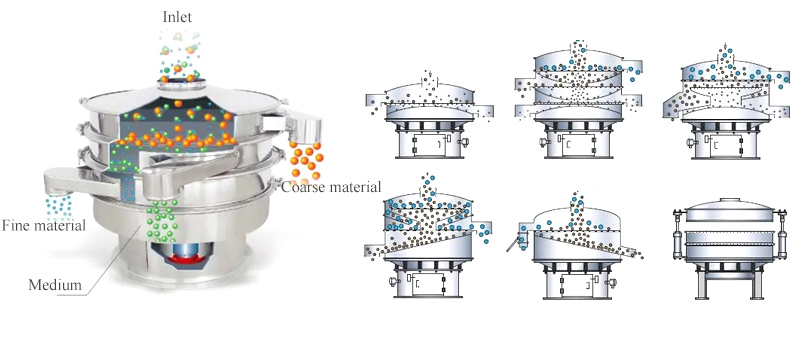 Industrial Sieving Machine-Dahan Machinery