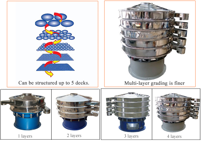 layers of industrial sieving machine