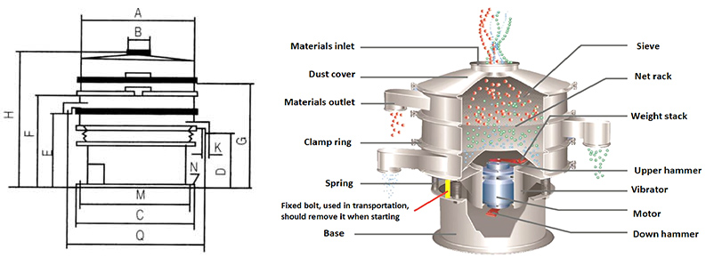 Dimension of circular sieve