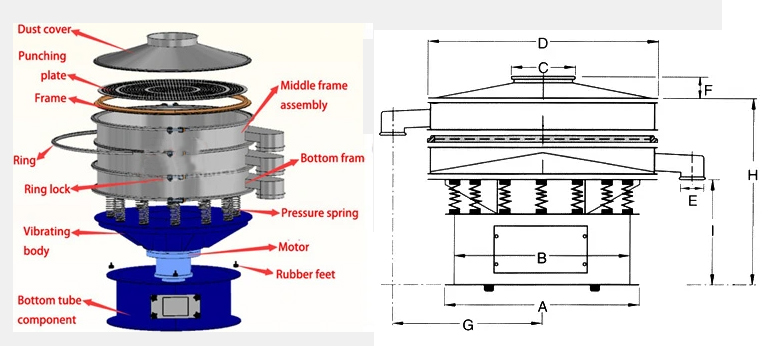 structure of circular vibrating sieve