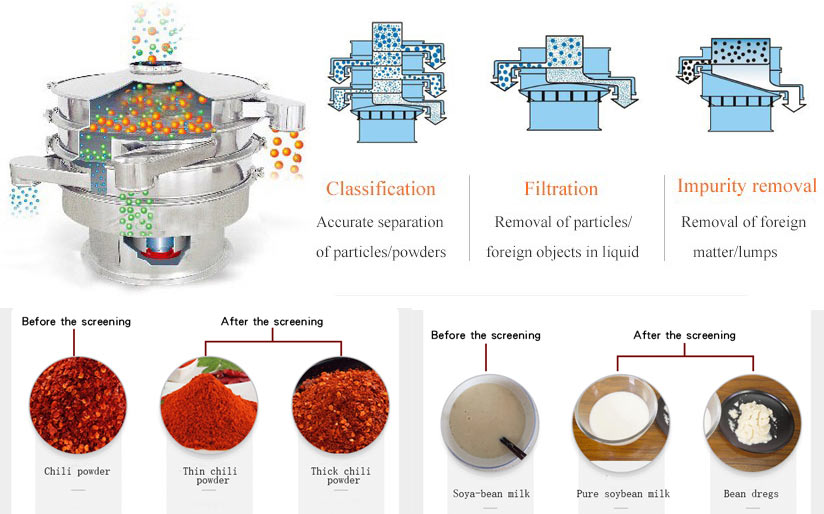 industrial sieving machine