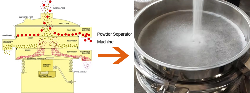 Introduction of powder separator machine