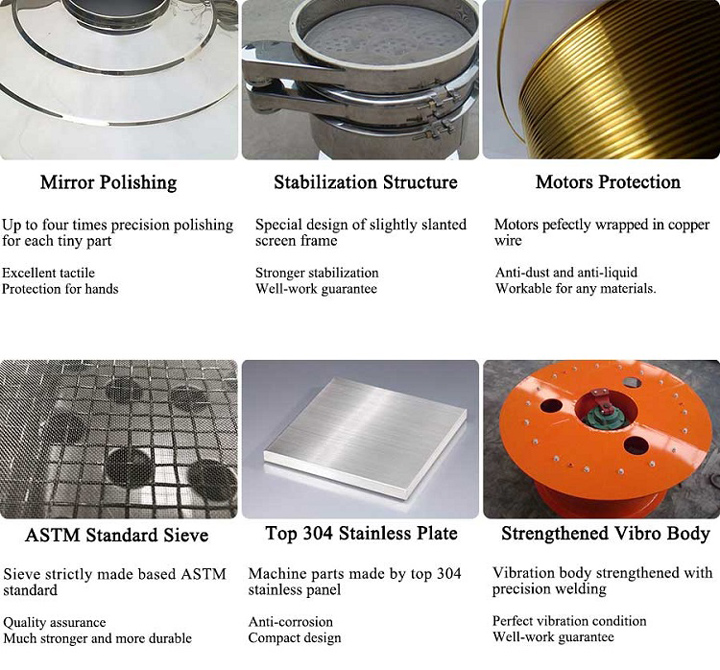 Structure of ultrasonic sieving machine