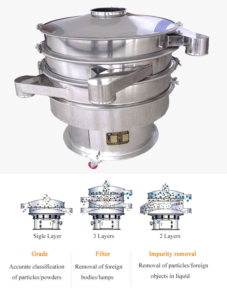 circular vibrating sieve