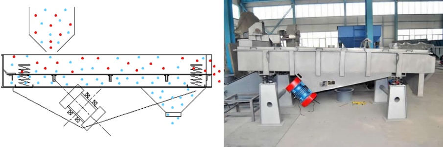 Vibrating screen for ore sand screening