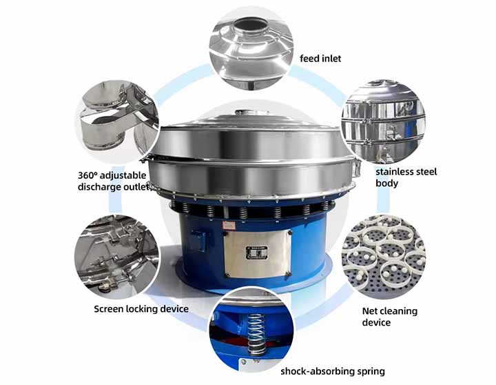 Stainless Steel Rotary Screener Structure Diagram