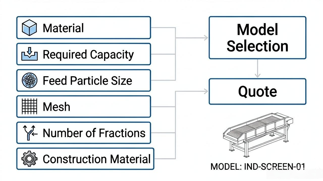 Industrial vibro sifter model selection guide