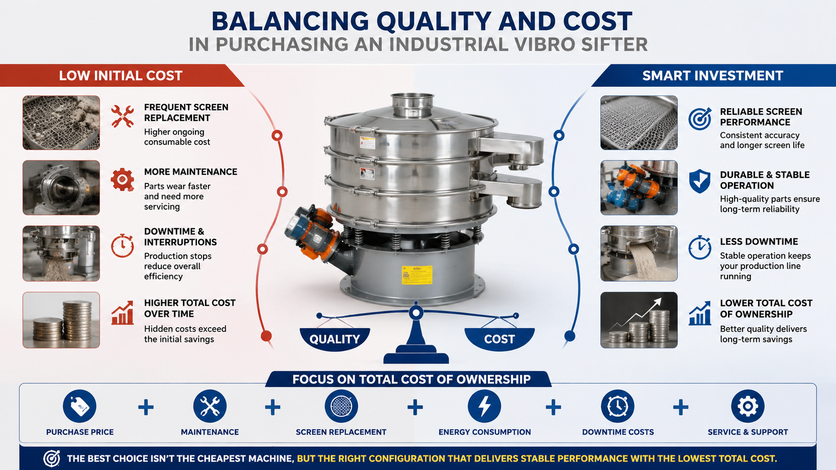 industrial vibro sifter quality and cost balance