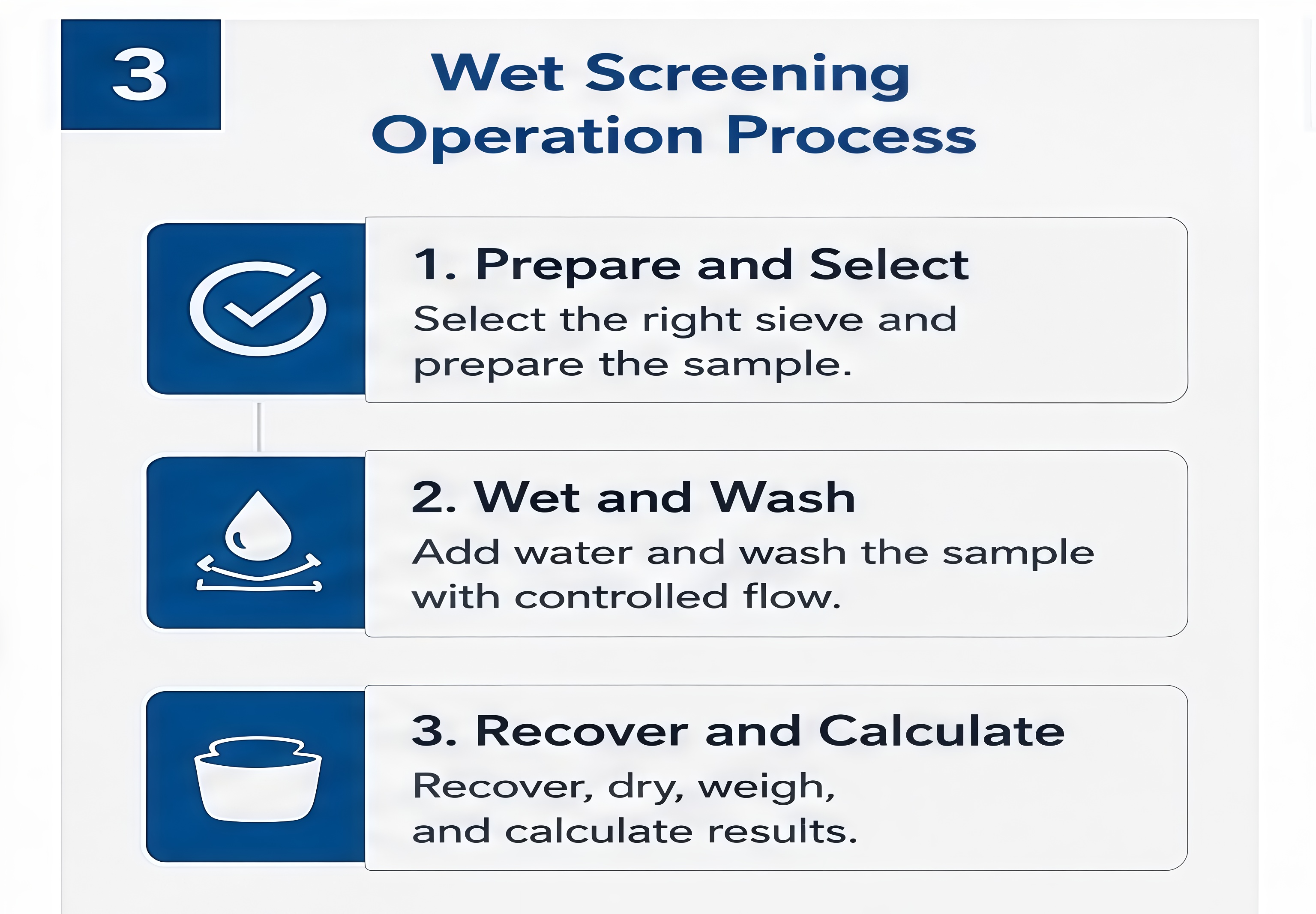 wet screening procedure with a standard test sieve