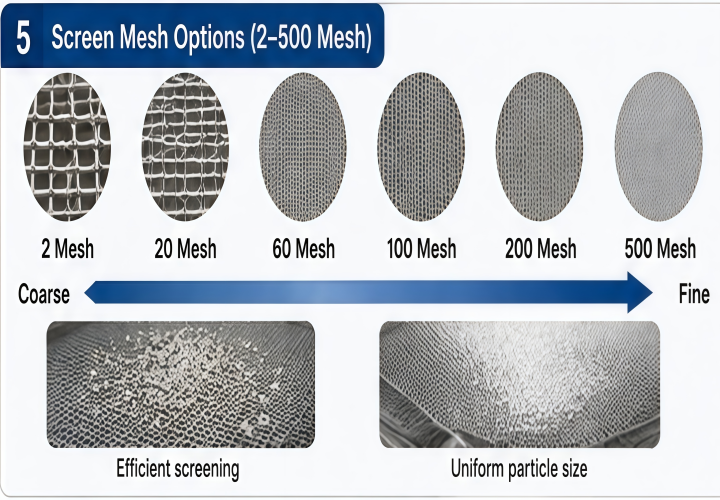 2–500 mesh screen for stainless steel powder sifting machine